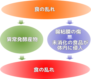 アトピー