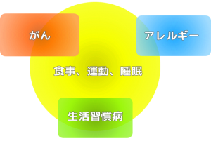 一般医療図解