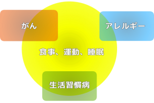 一般医療図解