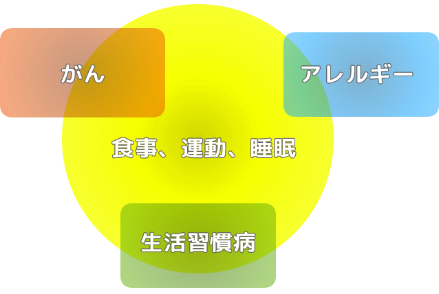 一般医療図解