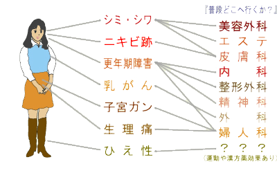 女性特有の病気